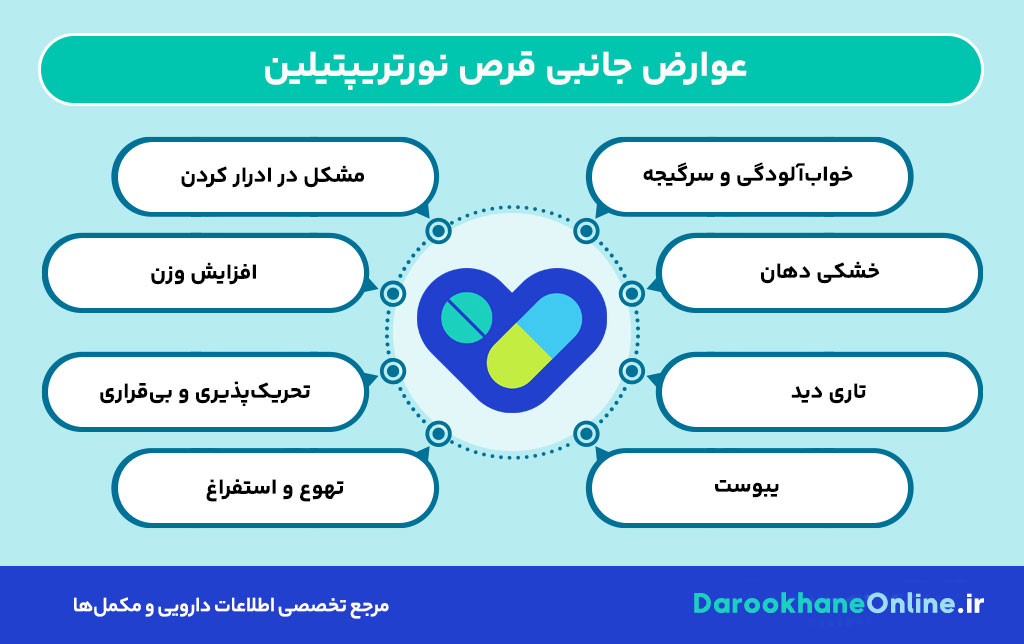قرص نورتریپتیلین 10 چیست؟ موارد مصرف، عوارض، هشدارها و تداخل دارویی + نحوه مصرف اصولی