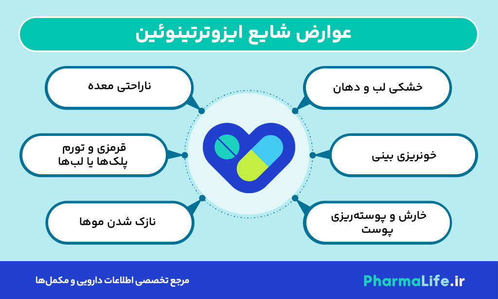 قرص نورم اسکین (ایزوترتینوئین): موارد مصرف، عوارض، احتیاط‌ها و نکات طلایی درمان آکنه شدید