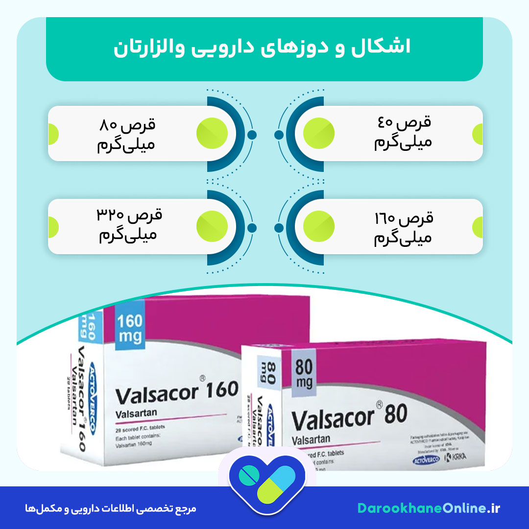 قرص والزارتان (Valsartan) چیست؟ موارد مصرف، عوارض، دوز مصرفی و هشدارهای مهم + راهنمای کامل 28 قرص والزارتان (Valsartan) چیست؟ موارد مصرف، عوارض، دوز مصرفی و هشدارهای مهم + راهنمای کامل