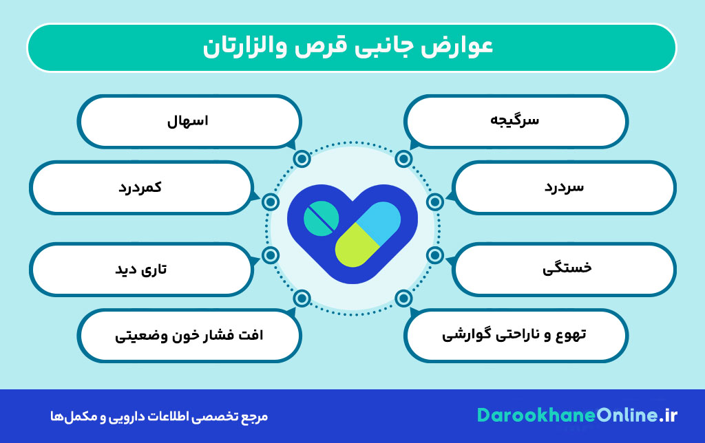 قرص والزارتان (Valsartan) چیست؟ موارد مصرف، عوارض، دوز مصرفی و هشدارهای مهم + راهنمای کامل 30 قرص والزارتان (Valsartan) چیست؟ موارد مصرف، عوارض، دوز مصرفی و هشدارهای مهم + راهنمای کامل