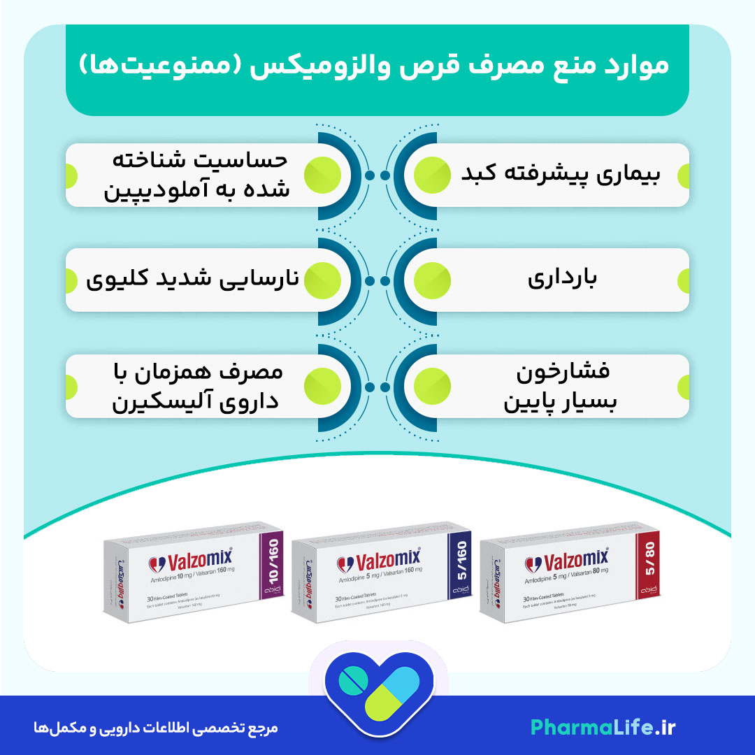 قرص والزومیکس (Valzomix): موارد مصرف، عوارض، تداخلات دارویی و نکات مهم مصرف برای کنترل فشار خون بالا