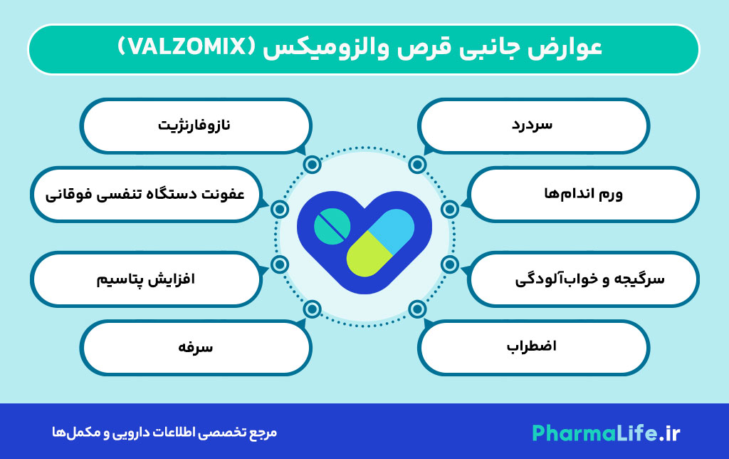 قرص والزومیکس (Valzomix): موارد مصرف، عوارض، تداخلات دارویی و نکات مهم مصرف برای کنترل فشار خون بالا