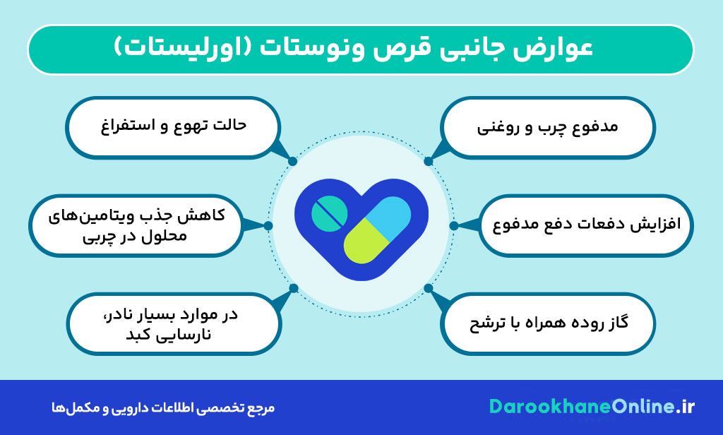 قرص ونوستات (Orlistat): نحوه مصرف، عوارض، موارد مصرف و نکات مهم برای لاغری سریع و ایمن