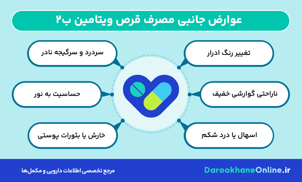 قرص ویتامین ب2 (ریبوفلاوین)؛ موارد مصرف، دوز، عوارض و نکات مهم مصرف 30 قرص ویتامین ب2 (ریبوفلاوین)؛ موارد مصرف، دوز، عوارض و نکات مهم مصرف