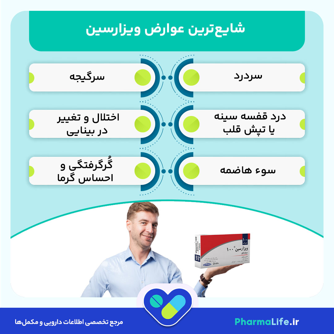قرص ویزارسین (سیلدنافیل): درمان موثر اختلال نعوظ، نحوه مصرف، عوارض و نکات مهم