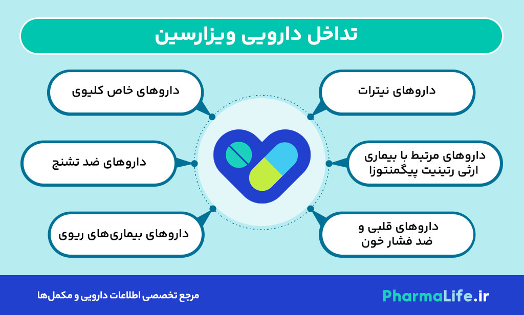قرص ویزارسین (سیلدنافیل): درمان موثر اختلال نعوظ، نحوه مصرف، عوارض و نکات مهم