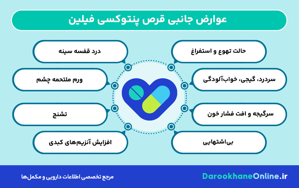 قرص پنتوکسی فیلین؛ بهبود گردش خون عضلات، درمان لنگش متناوب و نکات مصرف + عوارض و تداخلات