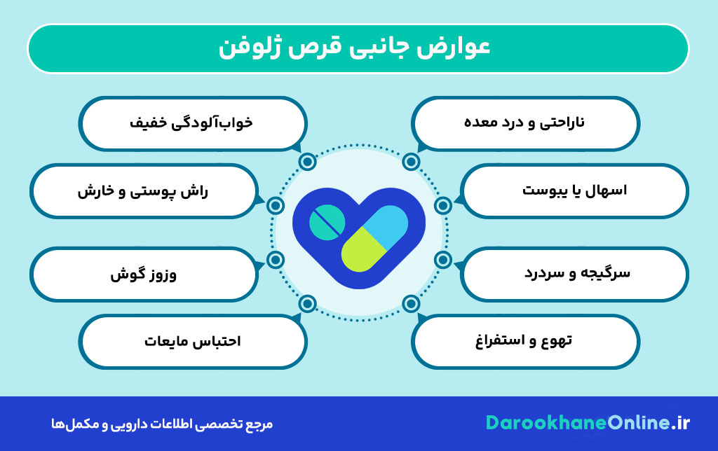 قرص ژلوفن چیست؟ موارد مصرف، عوارض جانبی، نحوه مصرف و نکات مهم برای استفاده مطمئن