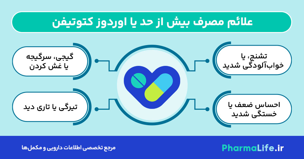 قرص کتوتیفن چیست و چه کاربردی دارد؟ موارد مصرف، عوارض و نکات مهم Ketotifen برای آسم و آلرژی