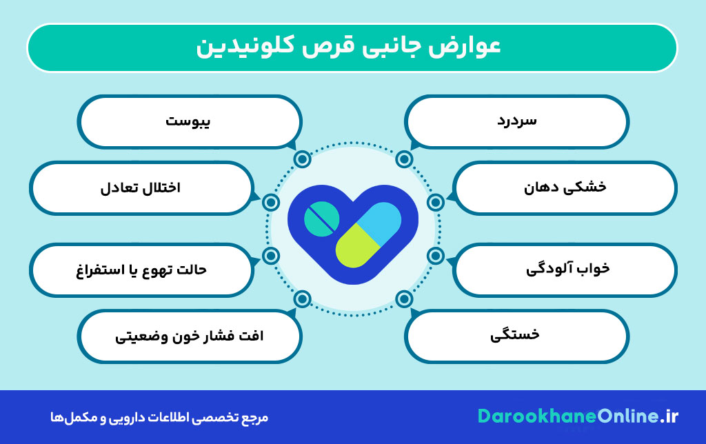 قرص کلونیدین برای فشار خون بالا: موارد مصرف، عوارض، نحوه مصرف و نکات مهم