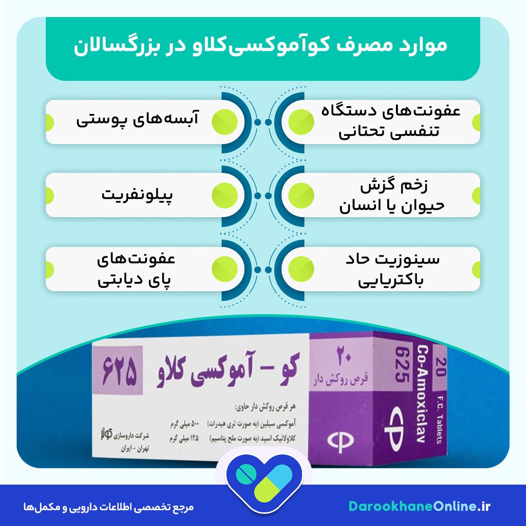قرص کوآموکسی کلاو (آموکسی سیلین + کلاوولانیک اسید) چیست؟ موارد مصرف، عوارض، دوز و نکات مهم