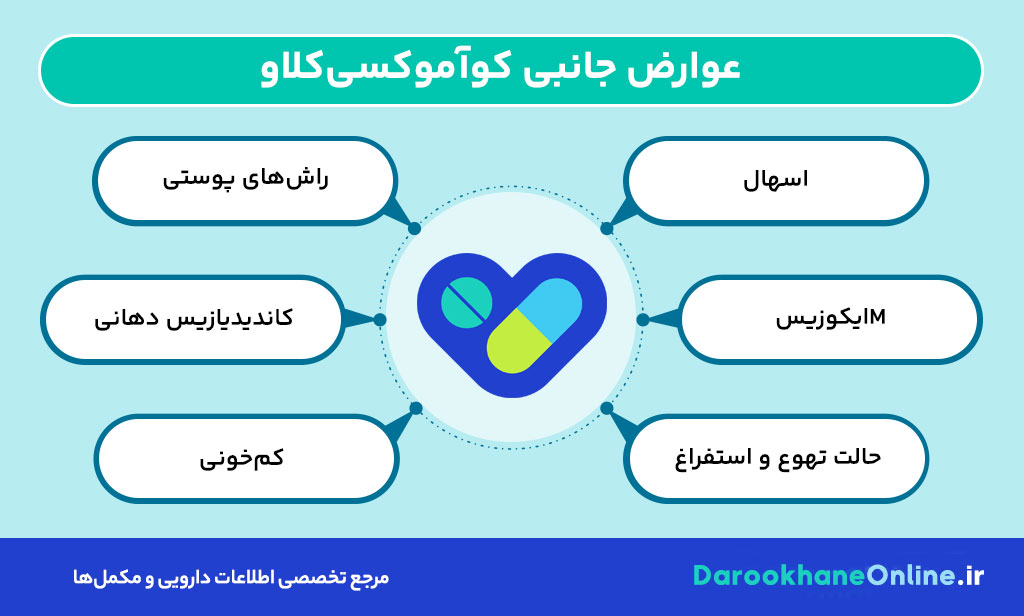 قرص کوآموکسی کلاو (آموکسی سیلین + کلاوولانیک اسید) چیست؟ موارد مصرف، عوارض، دوز و نکات مهم