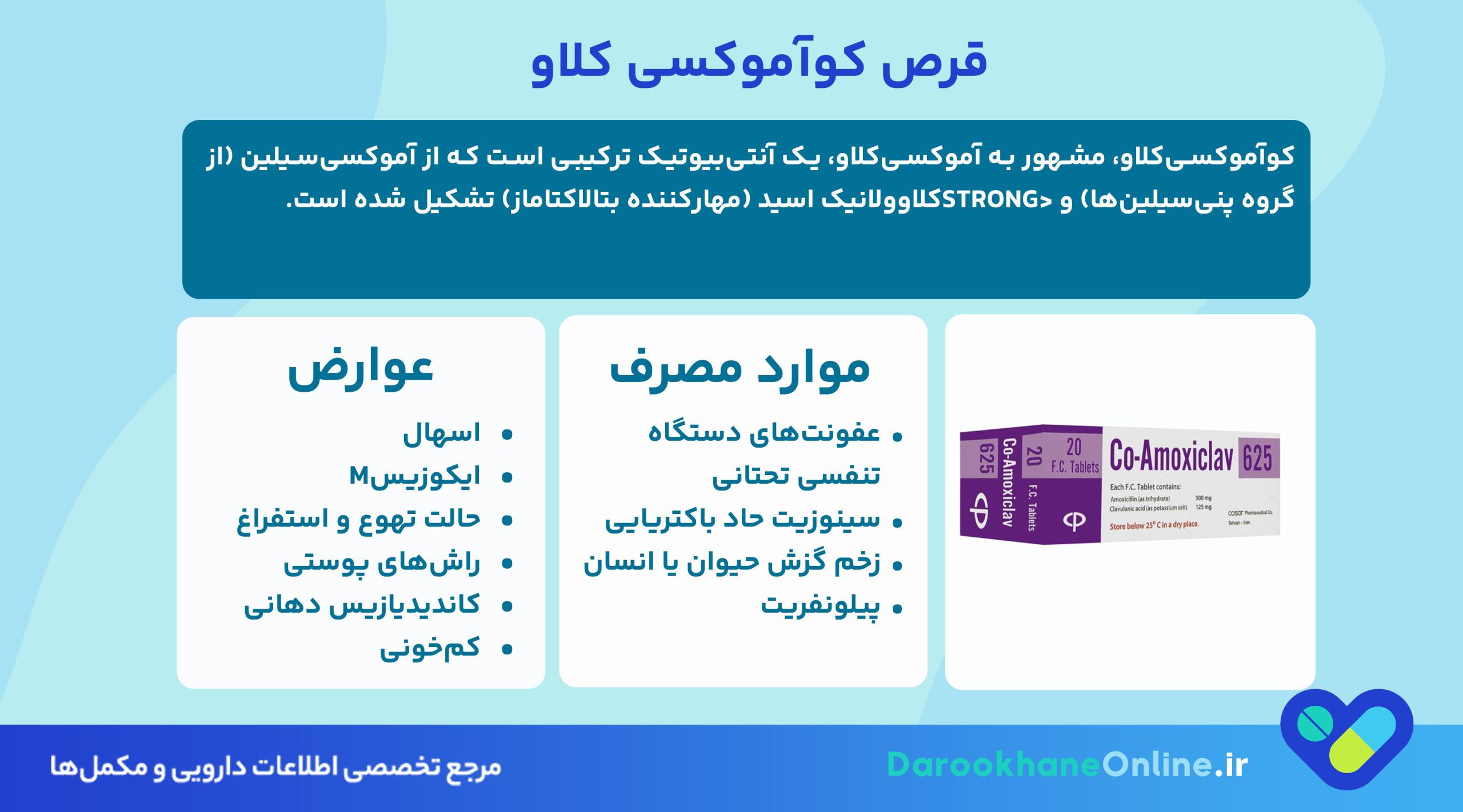 قرص کوآموکسی کلاو (آموکسی سیلین + کلاوولانیک اسید) چیست؟ موارد مصرف، عوارض، دوز و نکات مهم