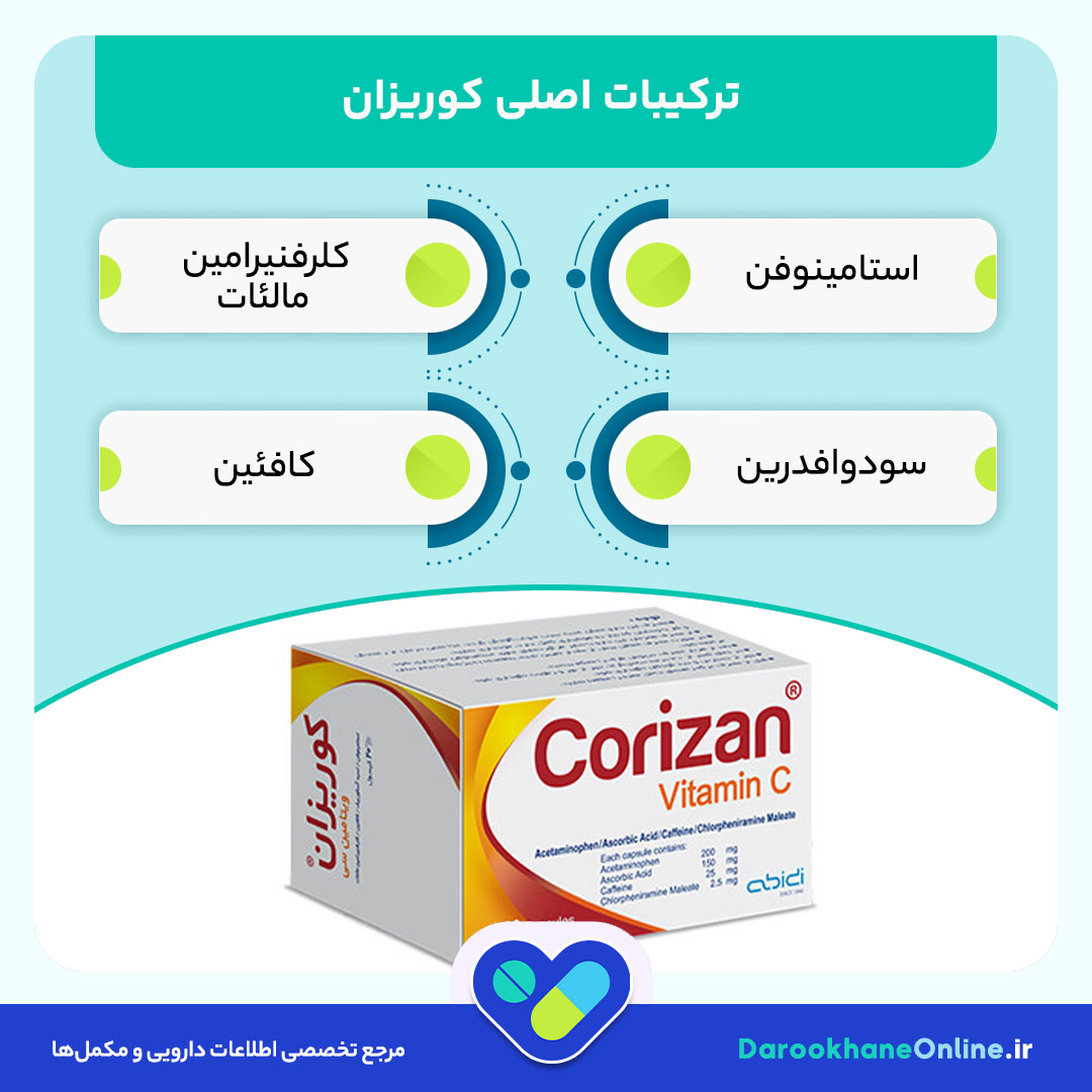 قرص کوریزان؛ موارد مصرف، دوز، عوارض و نکات اثربخش در درمان سرماخوردگی