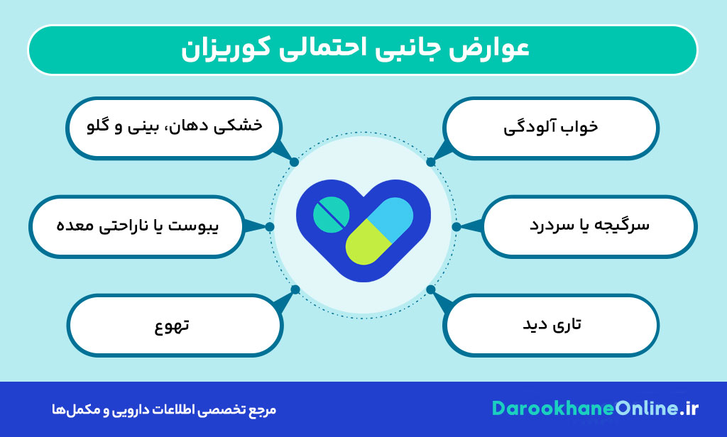 قرص کوریزان؛ موارد مصرف، دوز، عوارض و نکات اثربخش در درمان سرماخوردگی