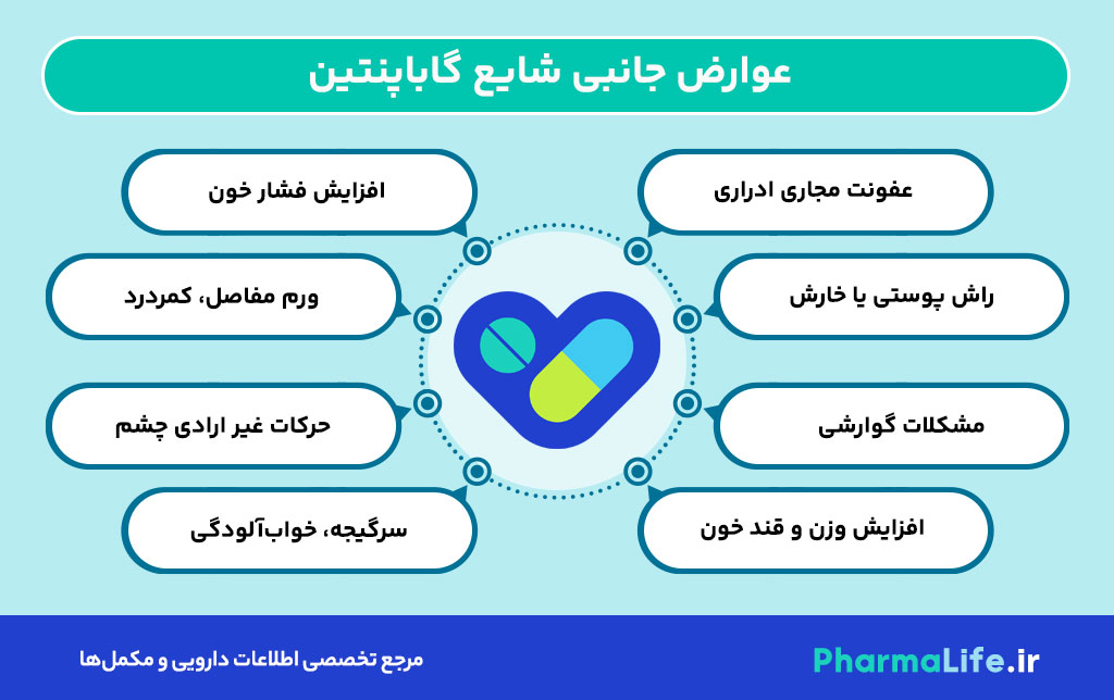 قرص گاباپنتین چیست؟ موارد مصرف، عوارض، دوز مصرف و تداخلات دارویی | راهنمای کامل 2024