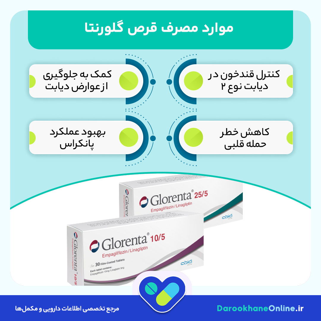 قرص گلورنتا (Glorenta)؛ موارد مصرف، عوارض، دوز و احتیاط در درمان دیابت نوع ۲
