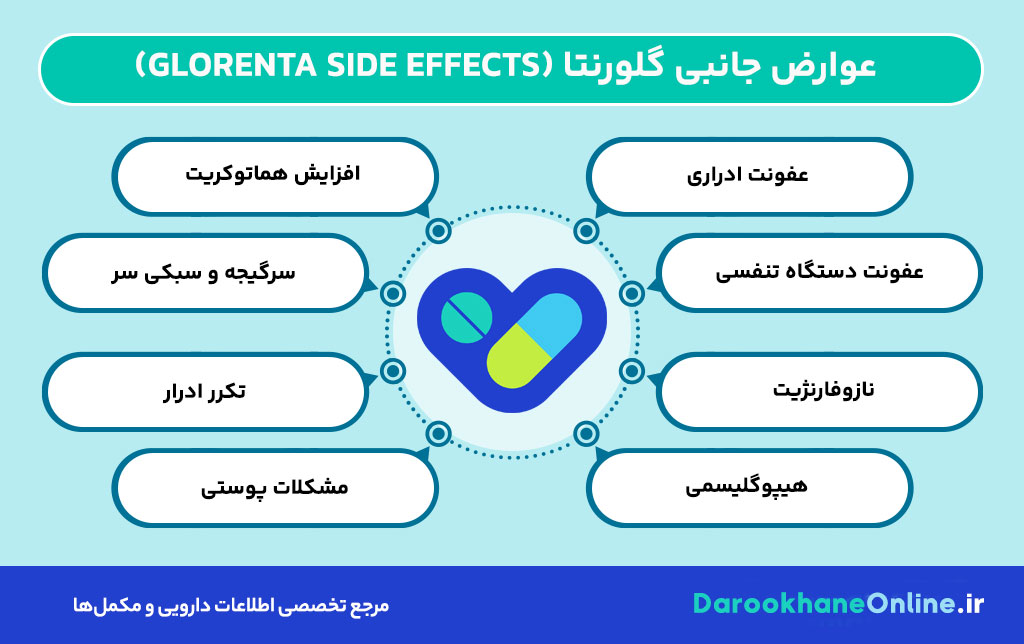 قرص گلورنتا (Glorenta)؛ موارد مصرف، عوارض، دوز و احتیاط در درمان دیابت نوع ۲