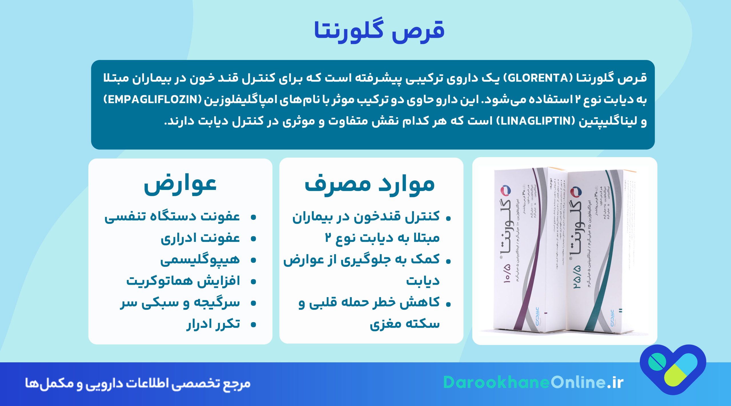 قرص گلورنتا (Glorenta)؛ موارد مصرف، عوارض، دوز و احتیاط در درمان دیابت نوع ۲