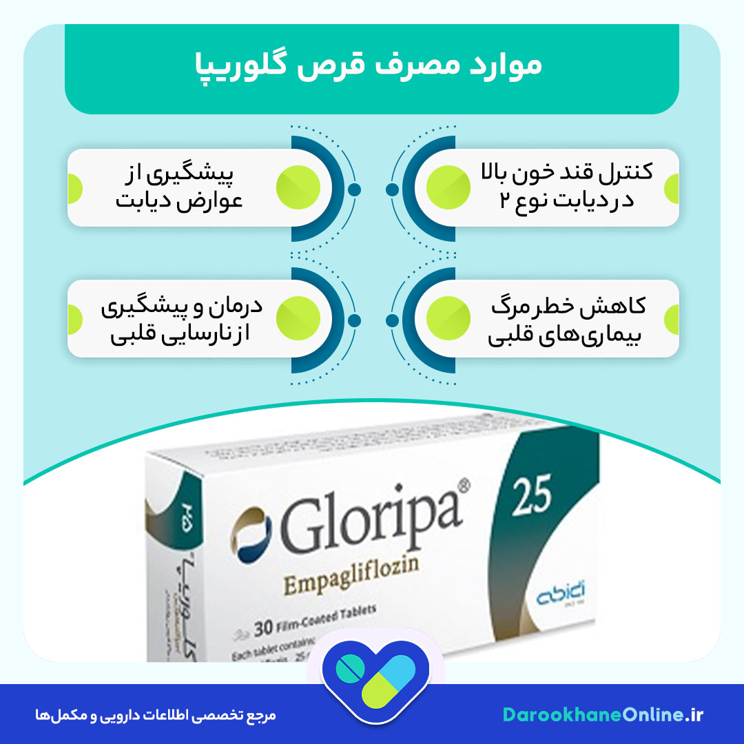 قرص گلوریپا چیست؟ موارد مصرف، عوارض، تداخل دارویی و نحوه مصرف + نکات مهم