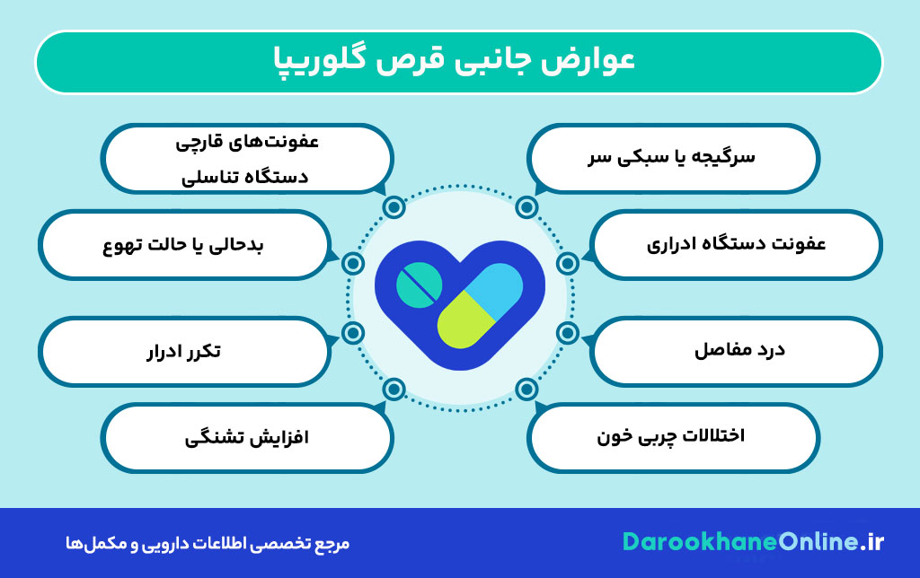 قرص گلوریپا چیست؟ موارد مصرف، عوارض، تداخل دارویی و نحوه مصرف + نکات مهم