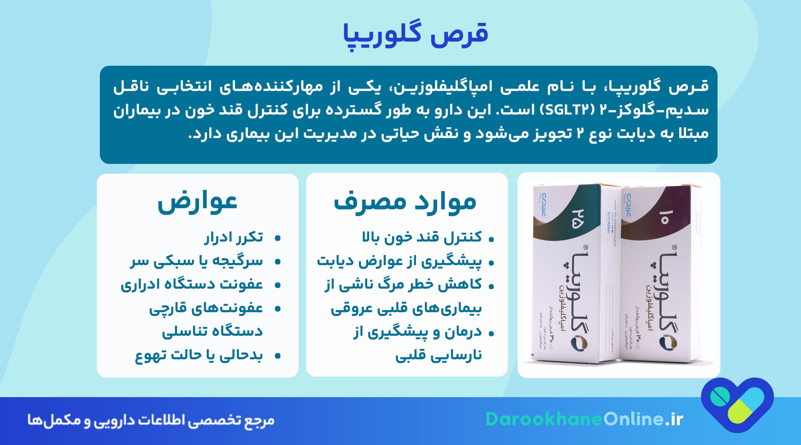 قرص گلوریپا چیست؟ موارد مصرف، عوارض، تداخل دارویی و نحوه مصرف + نکات مهم