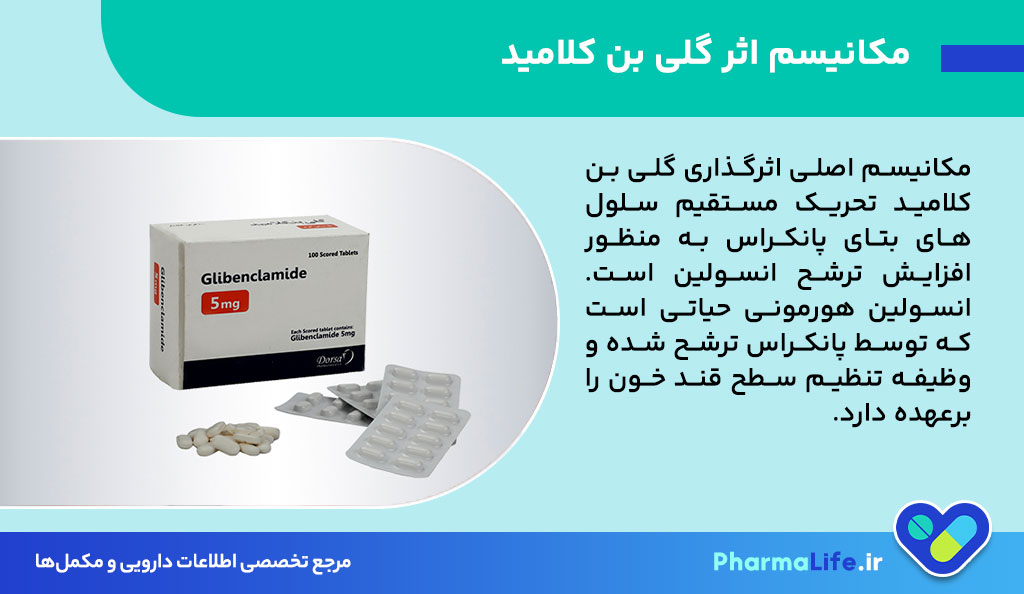 قرص گلی بن کلامید چیست؟ موارد مصرف، عوارض، نحوه مصرف و تداخل دارویی Glibenclamide برای دیابت نوع 2