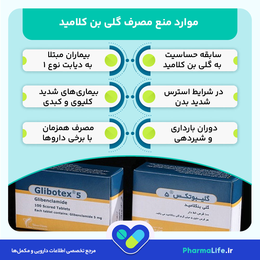 قرص گلی بن کلامید چیست؟ موارد مصرف، عوارض، نحوه مصرف و تداخل دارویی Glibenclamide برای دیابت نوع 2