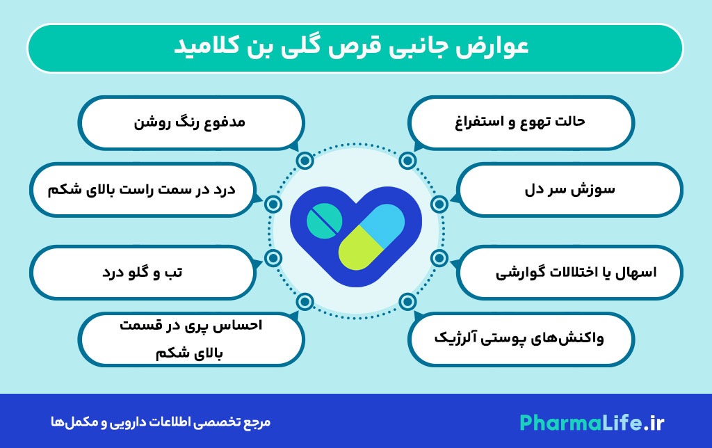 قرص گلی بن کلامید چیست؟ موارد مصرف، عوارض، نحوه مصرف و تداخل دارویی Glibenclamide برای دیابت نوع 2