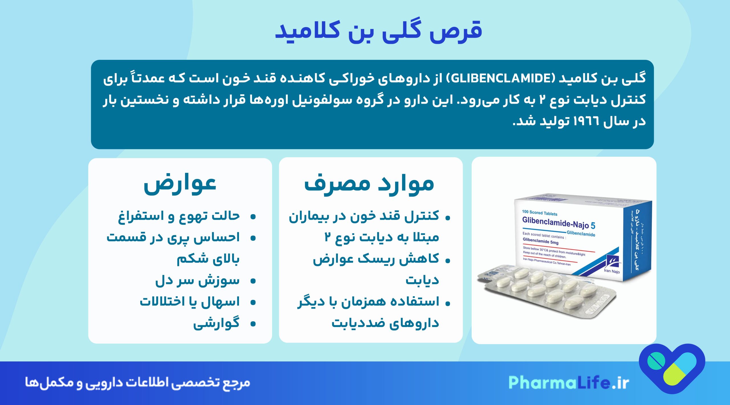 قرص گلی بن کلامید چیست؟ موارد مصرف، عوارض، نحوه مصرف و تداخل دارویی Glibenclamide برای دیابت نوع 2