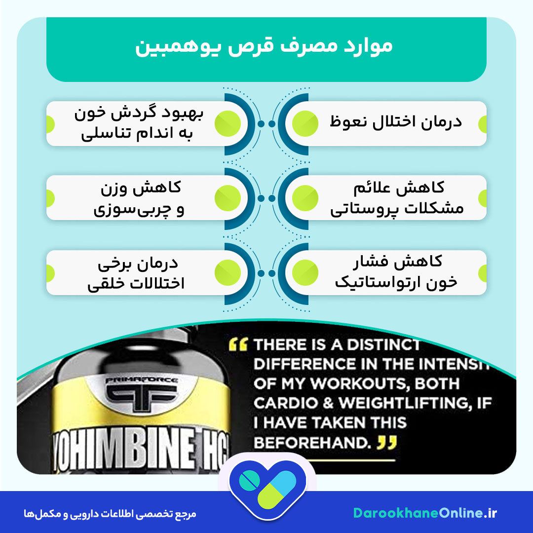 قرص یوهمبین چیست؟ کاربرد، نحوه مصرف، عوارض و تداخلات دارویی یوهمبین برای درمان مشکلات جنسی مردان