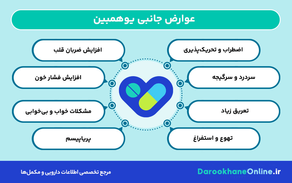 قرص یوهمبین چیست؟ کاربرد، نحوه مصرف، عوارض و تداخلات دارویی یوهمبین برای درمان مشکلات جنسی مردان
