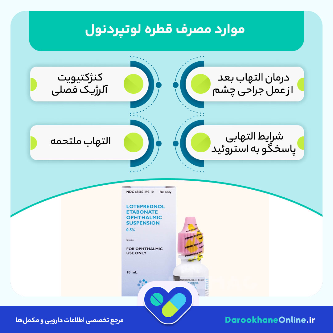 قطره لوتپردنول (Loteprednol): موارد مصرف، عوارض و نحوه صحیح مصرف برای درمان التهاب چشم