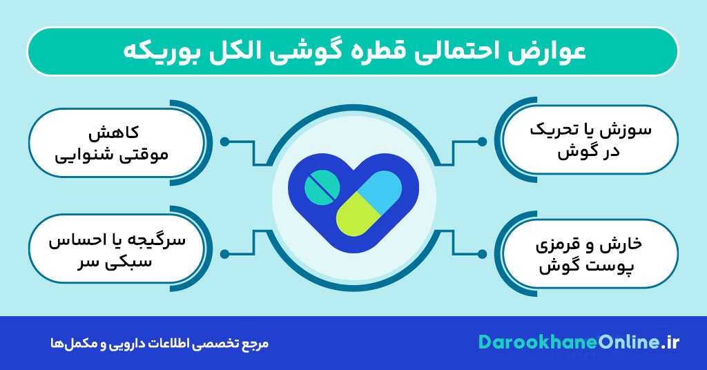 قطره گوشی الکل بوریکه ۳ درصد؛ موثرترین درمان عفونت گوش و راهنمای کامل مصرف