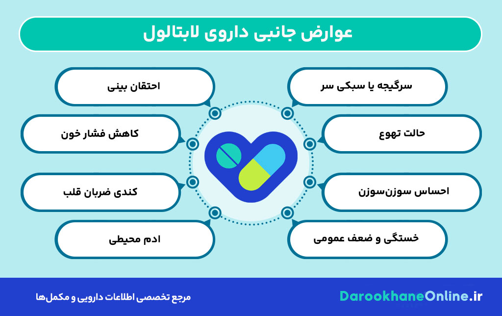 لابتالول چیست؟ موارد مصرف، عوارض، دوز و نکات مهم درباره قرص Labetalol برای درمان فشار خون بالا
