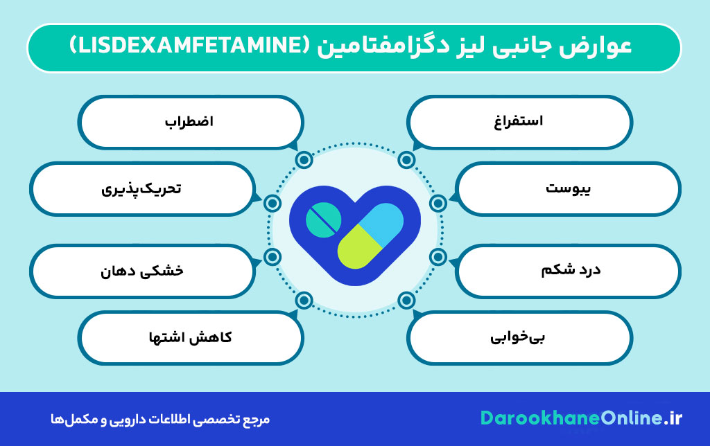 لیز دگزامفتامین (Lisdexamfetamine): موارد مصرف، عوارض جانبی، هشدارها و تداخلات دارویی + نکات مهم برای بیماران ADHD و BED
