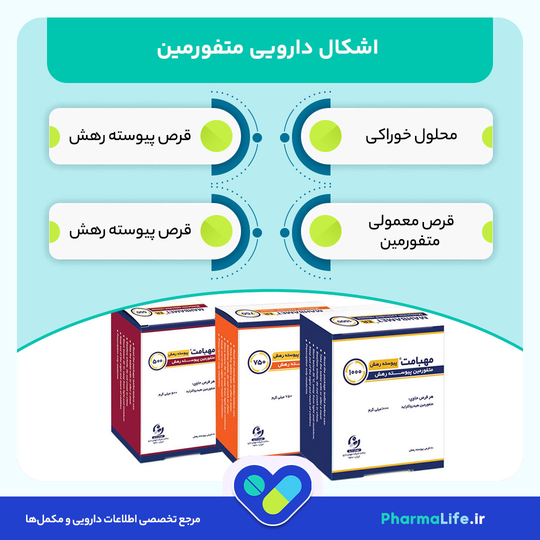 اشکال دارویی و موارد مصرف متفورمین | عوارض، نحوه مصرف و نکات مهم برای بیماران دیابتی