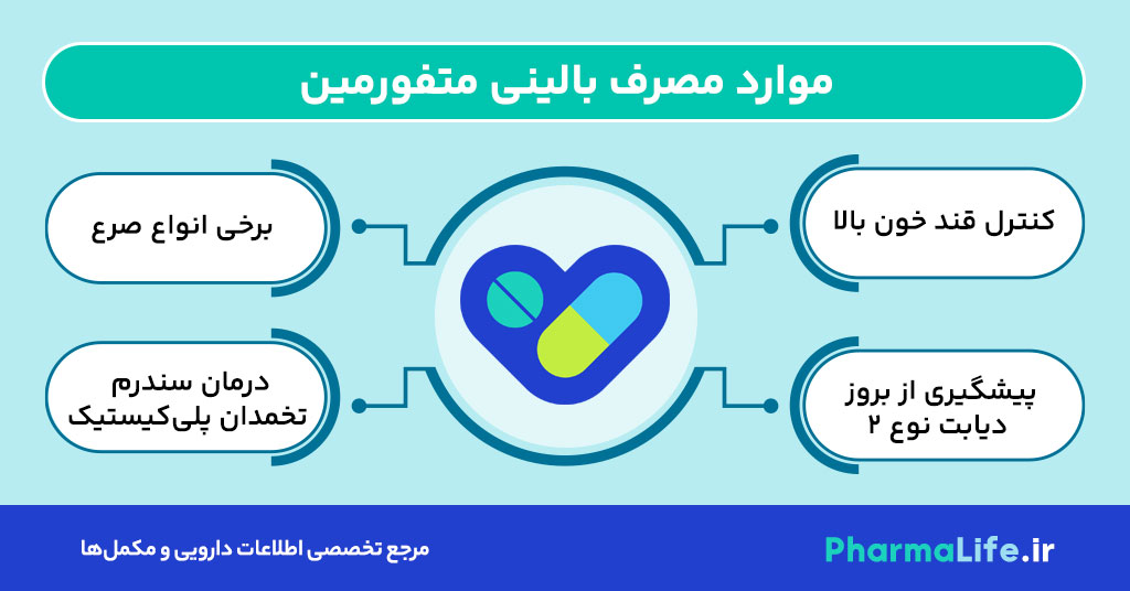 اشکال دارویی و موارد مصرف متفورمین | عوارض، نحوه مصرف و نکات مهم برای بیماران دیابتی