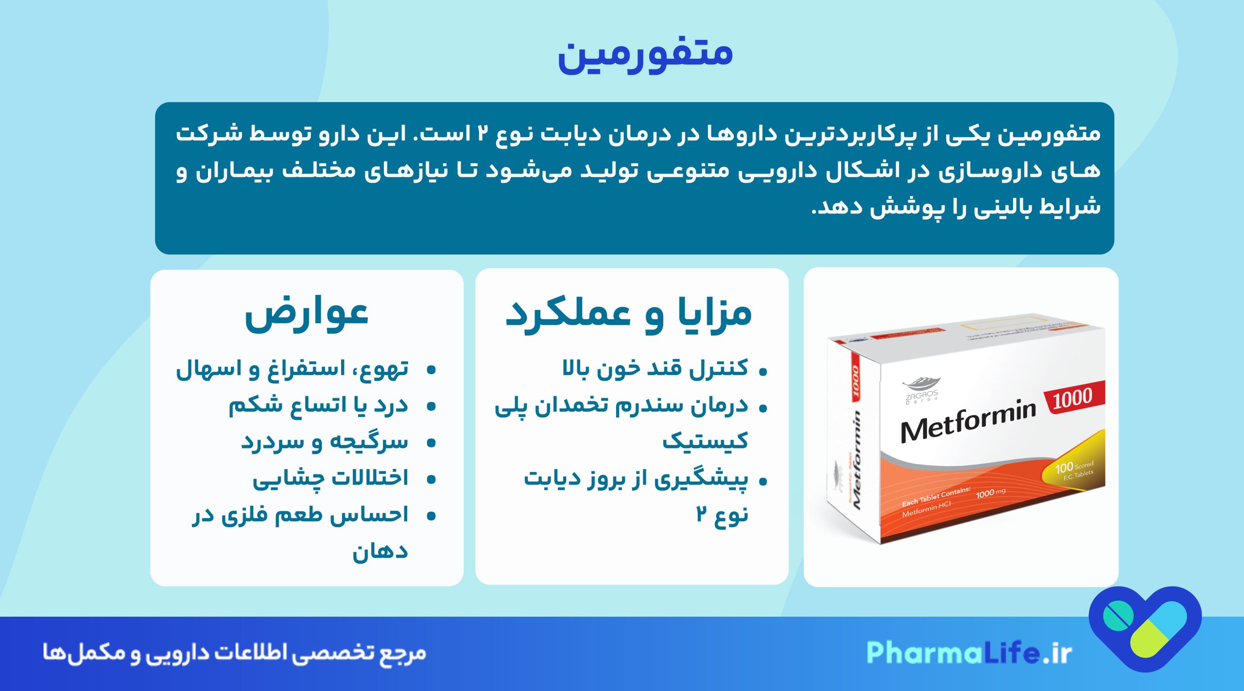 اشکال دارویی و موارد مصرف متفورمین | عوارض، نحوه مصرف و نکات مهم برای بیماران دیابتی