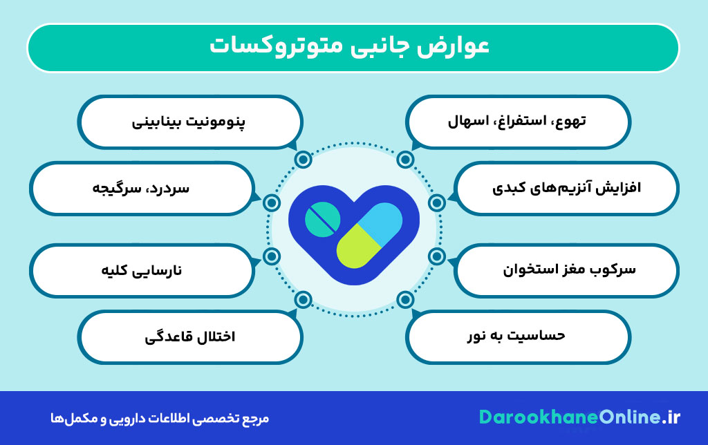 متوتروکسات چیست؟ موارد مصرف، عوارض، هشدارها و تداخل دارویی قرص و آمپول متوتروکسات در درمان سرطان و بیماری‌های خودایمنی