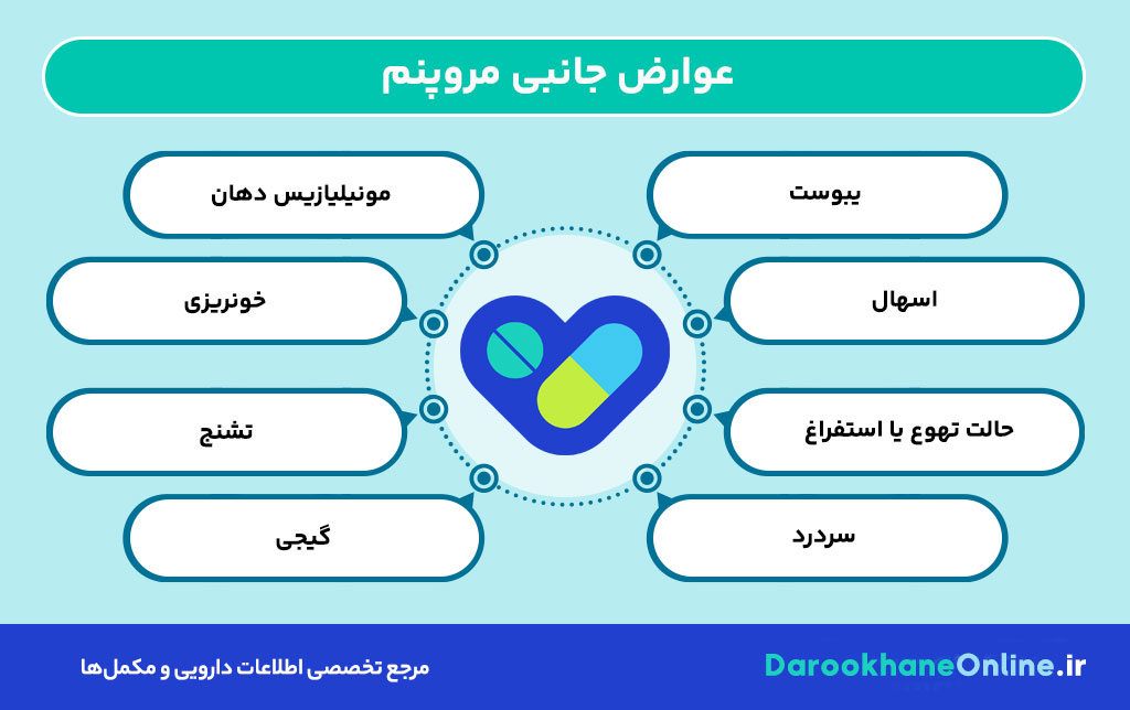 مروپنم (Meropenem) چیست؟ موارد مصرف، عوارض، دوز و نکات مهم آنتیبیوتیک قوی ضدعفونت 30 مروپنم (Meropenem) چیست؟ موارد مصرف، عوارض، دوز و نکات مهم آنتیبیوتیک قوی ضدعفونت