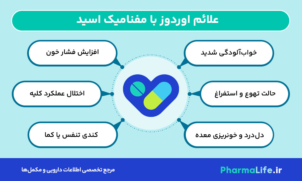 مفنامیک اسید چیست و چه کاربردی دارد؟ موارد مصرف، عوارض، نحوه مصرف و نکات مهم کپسول Mefenamic Acid