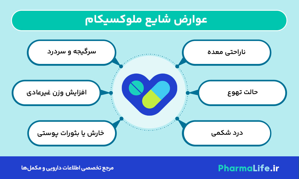 ملوکسیکام چیست؟ موارد مصرف، عوارض، تداخل دارویی و نکات مهم مصرف قرص Meloxicam
