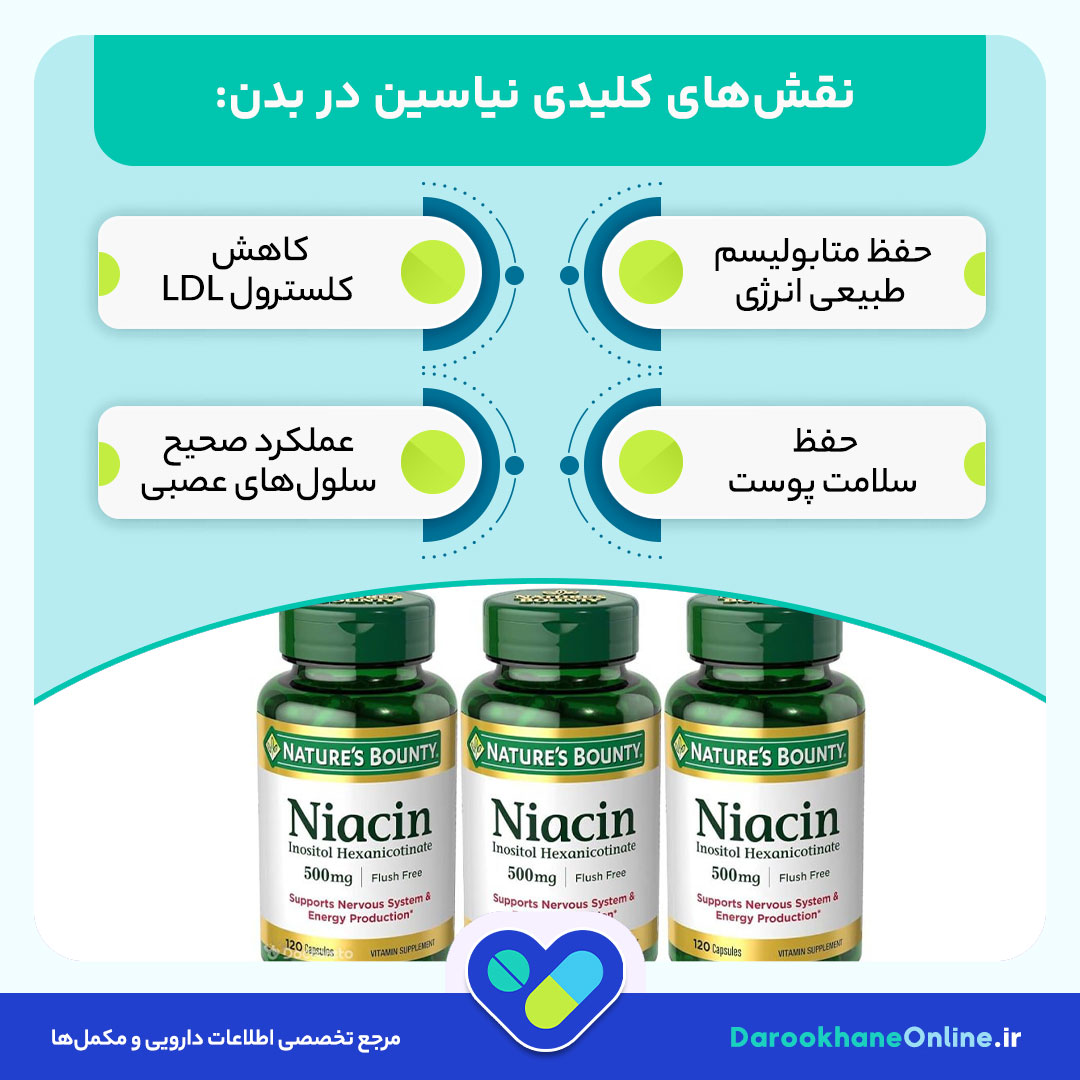 کمبود نیاسین (ویتامین B3)؛ علائم، درمان با قرص نیاسین و تأثیر آن بر سلامت بدن