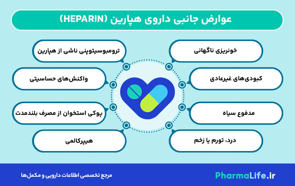 هپارین (Heparin) چیست؟ موارد مصرف، عوارض، دوز و نکات مهم داروی ضد انعقاد