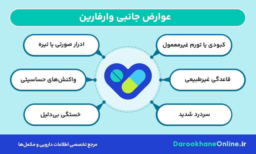 وارفارین (Warfarin): موارد مصرف، عوارض، هشدارها و نکات مهم داروی ضد انعقاد خون