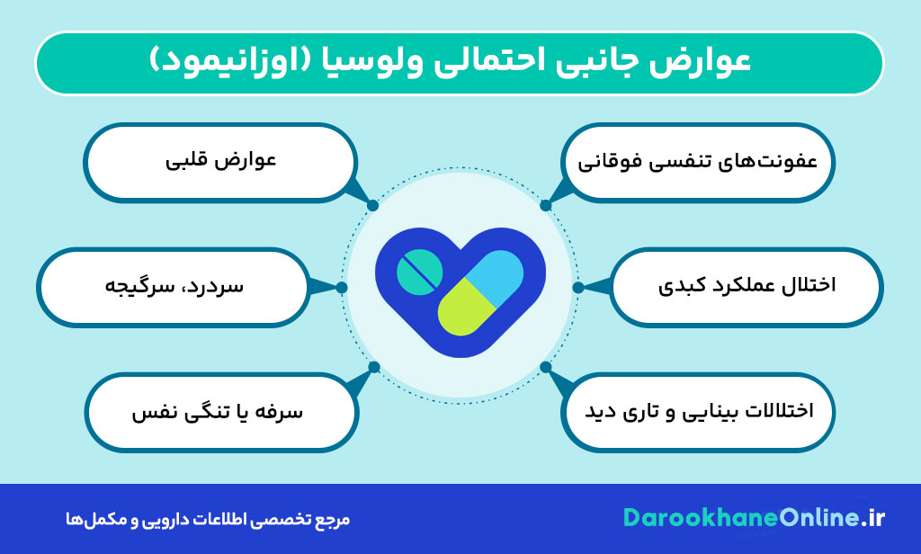 ولوسیا (اوزانیمود): داروی جدید کنترل ام اس در ایران | موارد مصرف، عوارض و نکات مهم