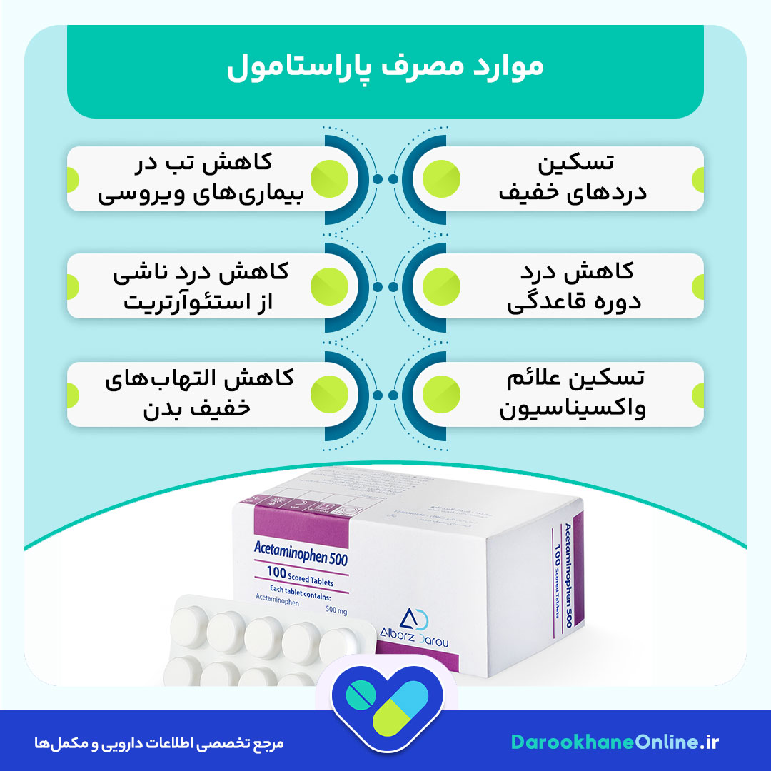 پاراستامول (استامینوفن): موارد مصرف، دوز، عوارض، احتیاط و تداخلات دارویی + راهنمای کامل