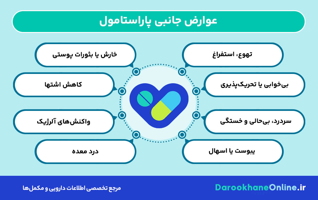 پاراستامول (استامینوفن): موارد مصرف، دوز، عوارض، احتیاط و تداخلات دارویی + راهنمای کامل