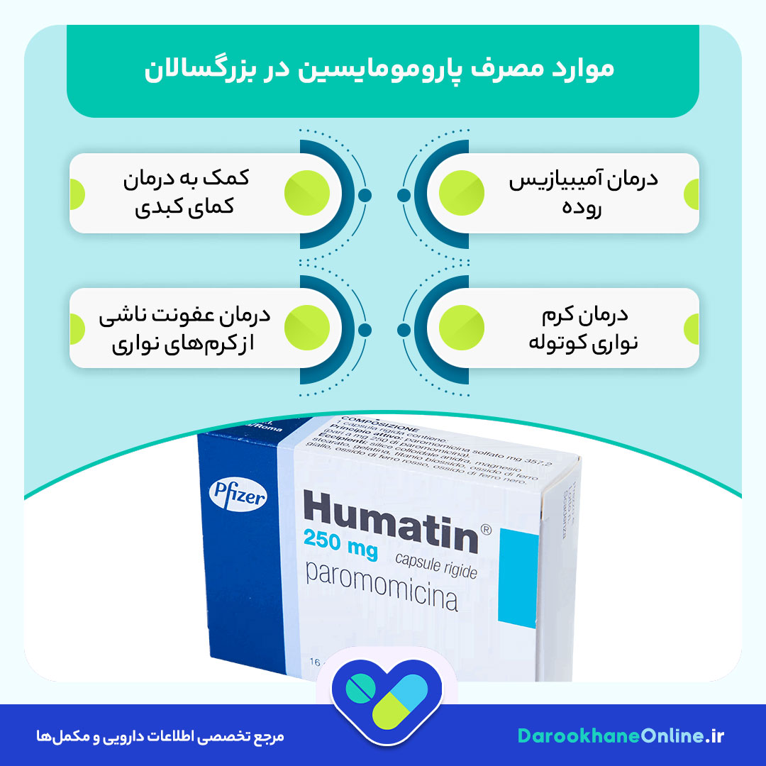 پارومومایسین چیست؟ نحوه مصرف، موارد مصرف، عوارض و نکات مهم آنتی‌بیوتیک Paromomycin